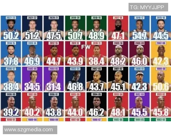 全球篮球明星数量最多的国家及其影响力分析